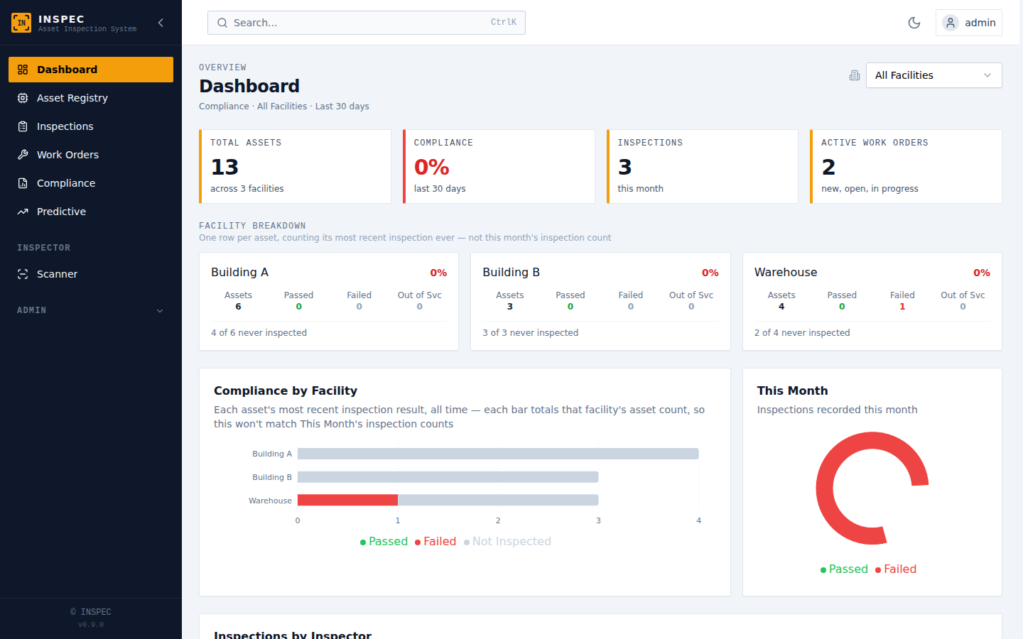 INSPEC compliance dashboard showing assets, inspections and work orders across facilities